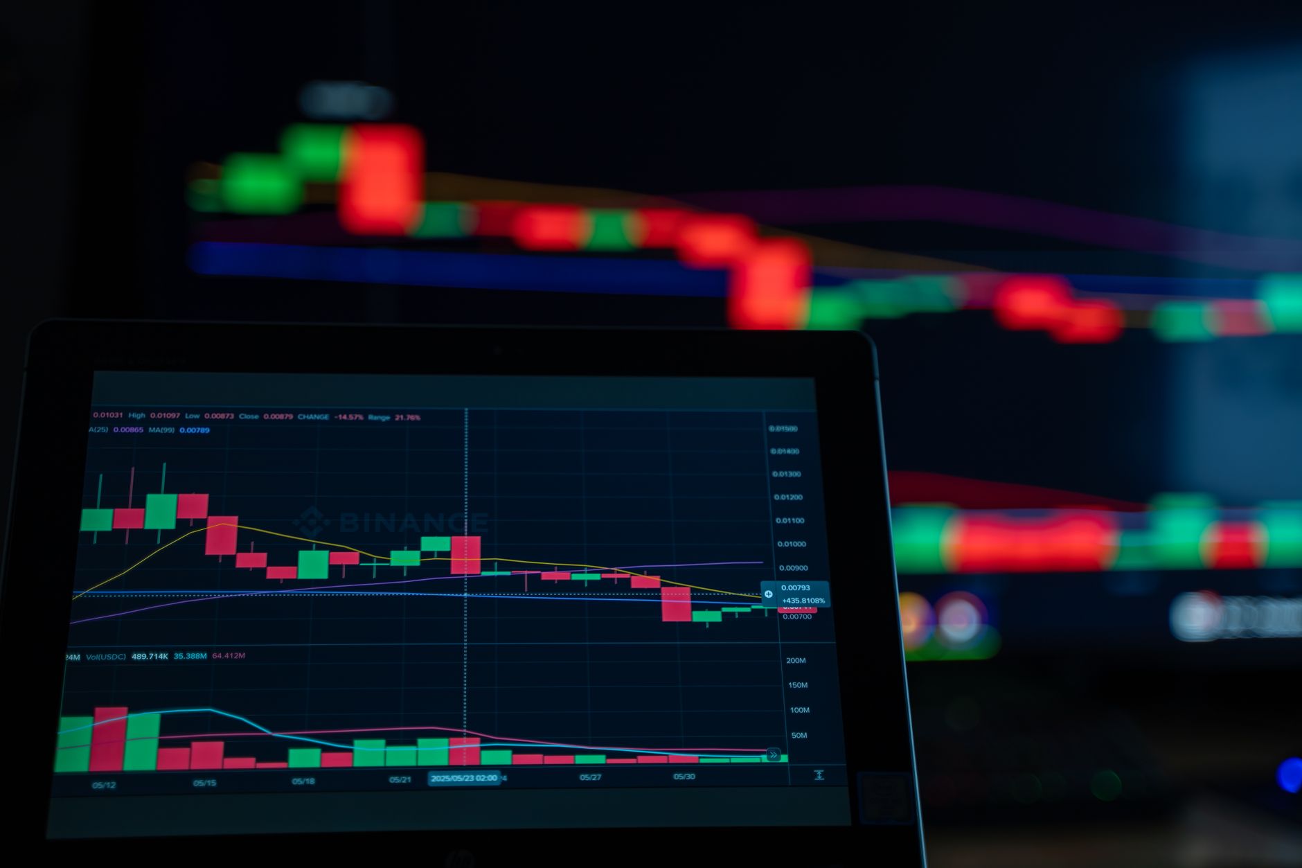 Energy Markets Volatile Amid Supply Outlook Adjustments