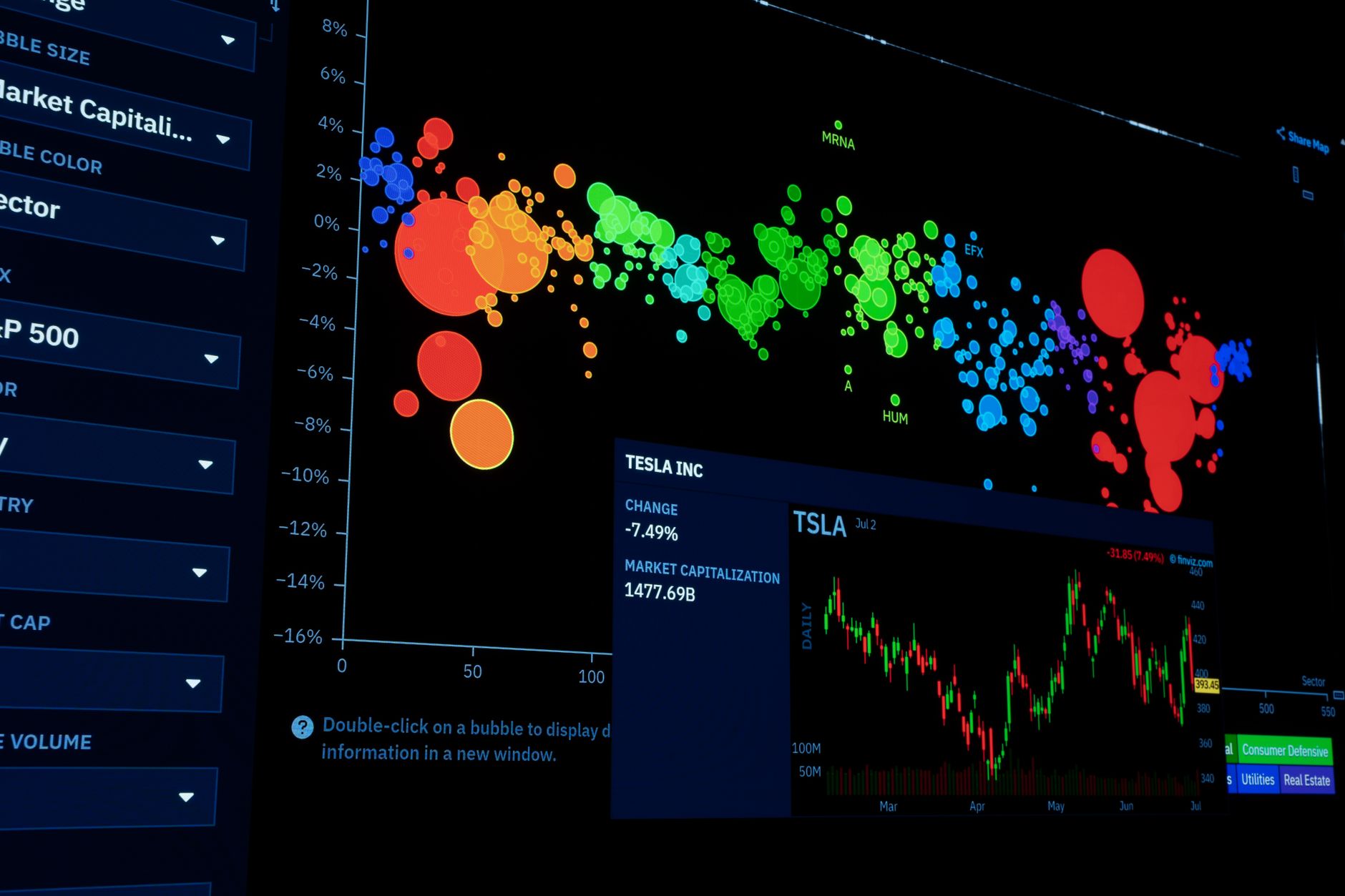 Investors monitor leveraged semiconductor ETFs as artificial intelligence stocks experience increased market volatility.